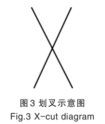 涂层附着力检测