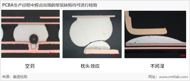 切片分析技术：电子产品质量与可靠性的“微观手术刀”