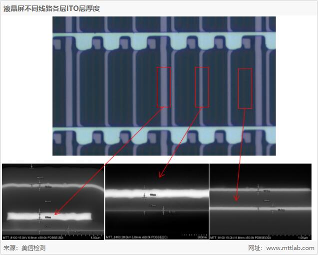 切片分析技术：电子产品质量与可靠性的“微观手术刀”