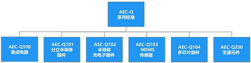 AEC-Q车规认证测试详解：进入汽车电子供应链的通行证