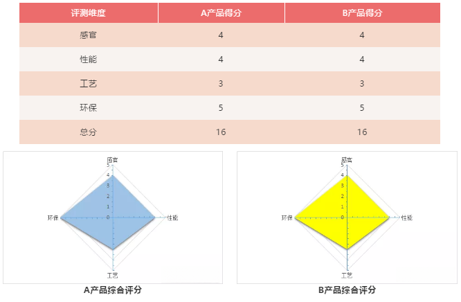 百元级鼠标硬件质量深度评测：国产新锐 vs 国际老牌