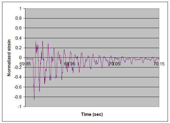 半导体器件可靠性仿真分析：从设计到验证的全流程解决方案