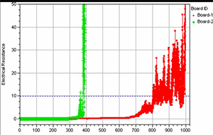 半导体器件可靠性仿真分析：从设计到验证的全流程解决方案