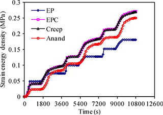 半导体器件可靠性仿真分析：从设计到验证的全流程解决方案