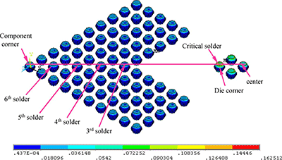 半导体器件可靠性仿真分析：从设计到验证的全流程解决方案