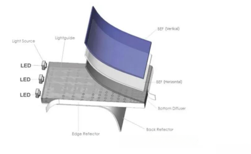 导光板边缘发黄失效分析:冠醚渗入的机理与预防