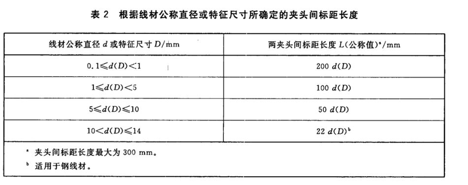 钢丝绳扭转测试