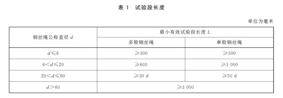 钢丝绳破断拉力试验