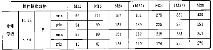 紧固件破坏扭矩