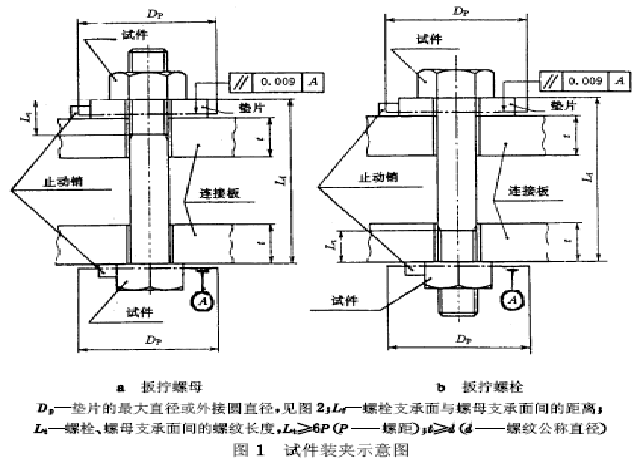 紧固件破坏扭矩
