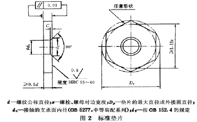 紧固件破坏扭矩