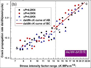 金属材料疲劳测试