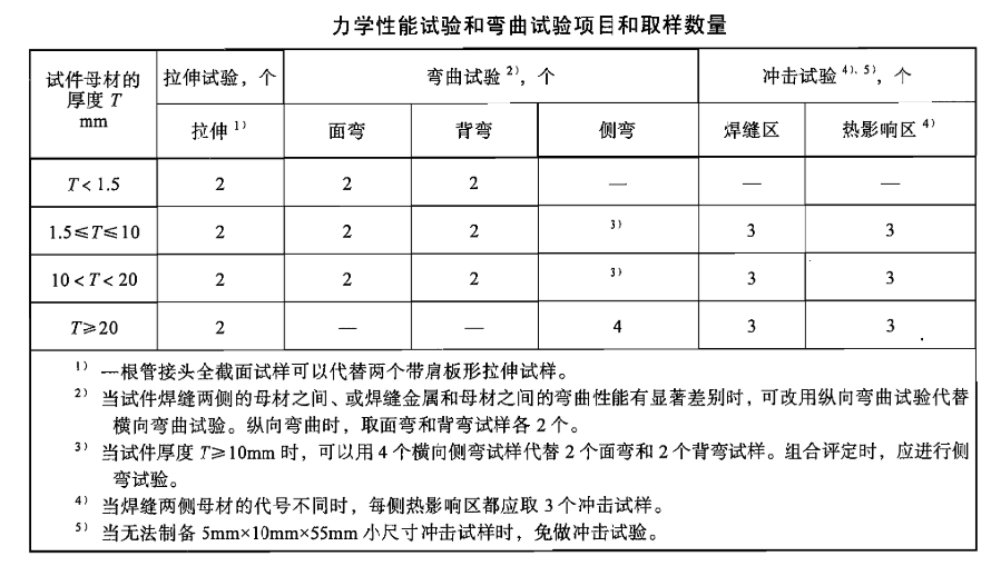 NB/T 47014焊接工艺评定