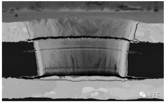 PCB/PCBA 失效分析