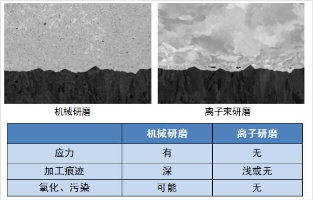 切片分析技术：电子产品质量与可靠性的“微观手术刀”
