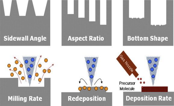 扫描电子显微镜（SEM）：开启微观世界的多面手