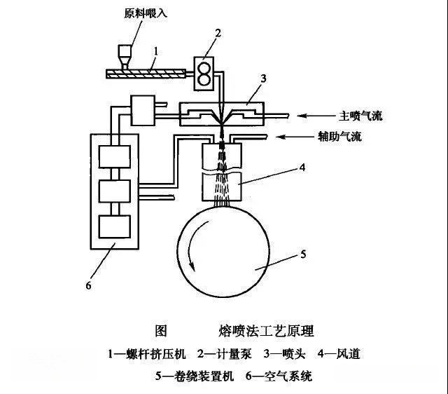 四款口罩深度拆解评测：从结构、材质到纤维直径的全面对比