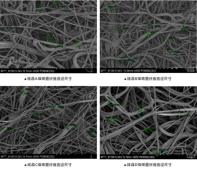 四款口罩深度拆解评测：从结构、材质到纤维直径的全面对比