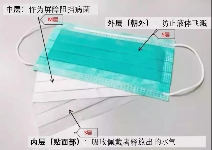 四款口罩深度拆解评测：从结构、材质到纤维直径的全面对比