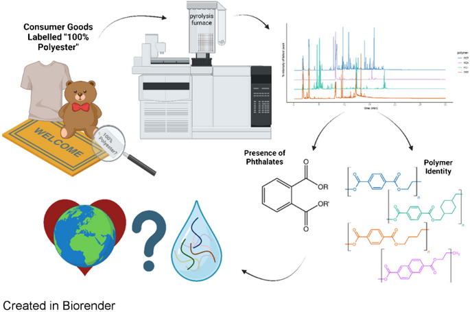 塑料助剂配方分析