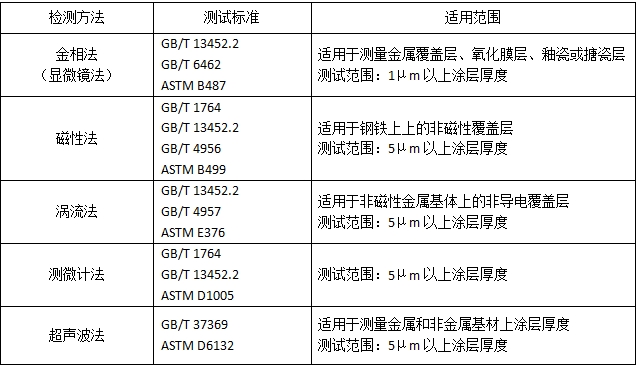 涂层厚度检测