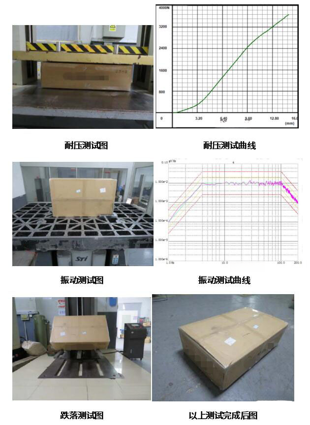 运输包装测试：模拟物流严酷环境，保障产品完好抵达