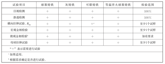 铸铁件焊接工艺评定